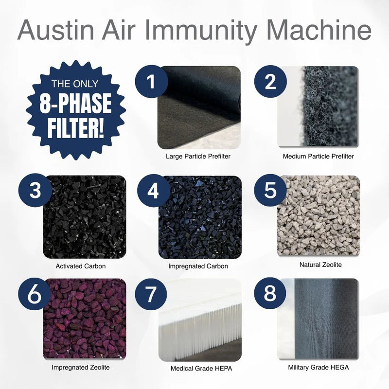 Austin Air Purifier-  Immunity Machine